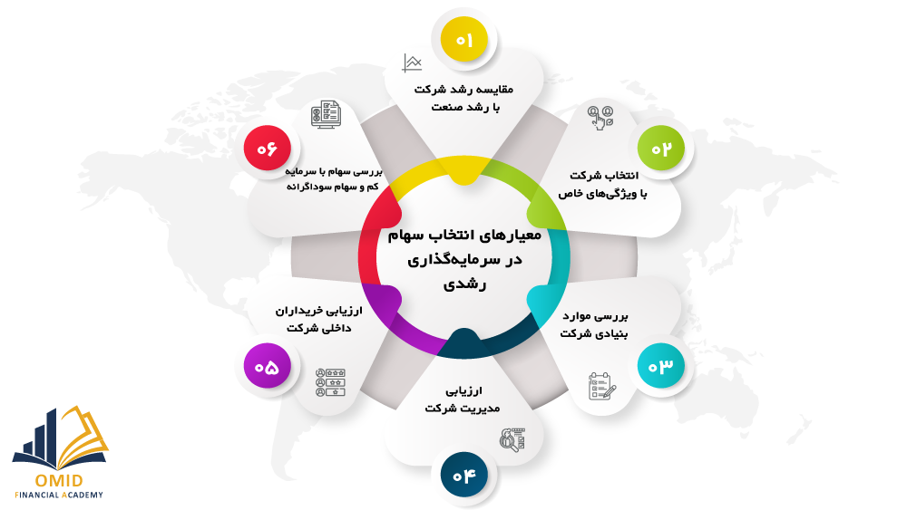 سرمایه‌گذاری رشدی _ قسمت دوم