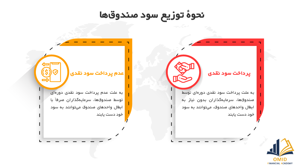 نحوۀ توزیع سود صندوق‌های سرمایه‌گذاری