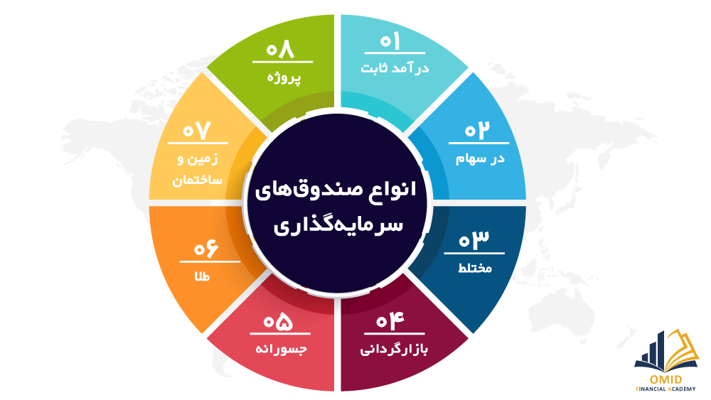 معرفی انواع صندوق‌های سرمایه‌گذاری – قسمت دوم