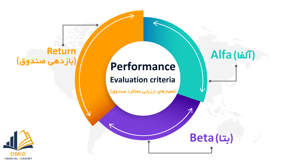 معیارهای ارزیابی عملکرد صندوق‌ها - قسمت اول
