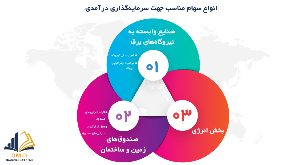 انواع سهام مناسب جهت سرمایه‌گذاری درآمدی