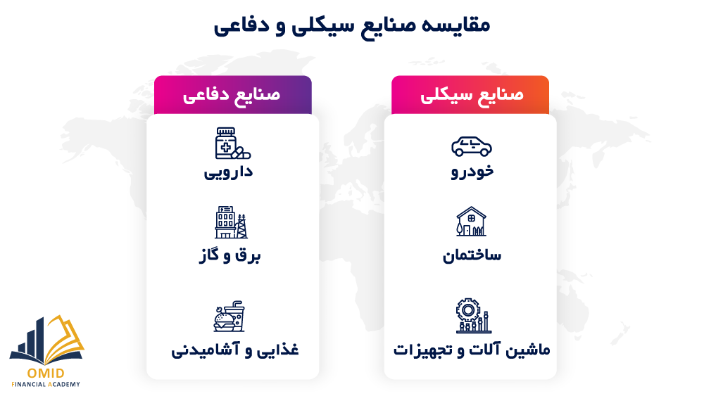 صنایع سیکلی و تدافعی