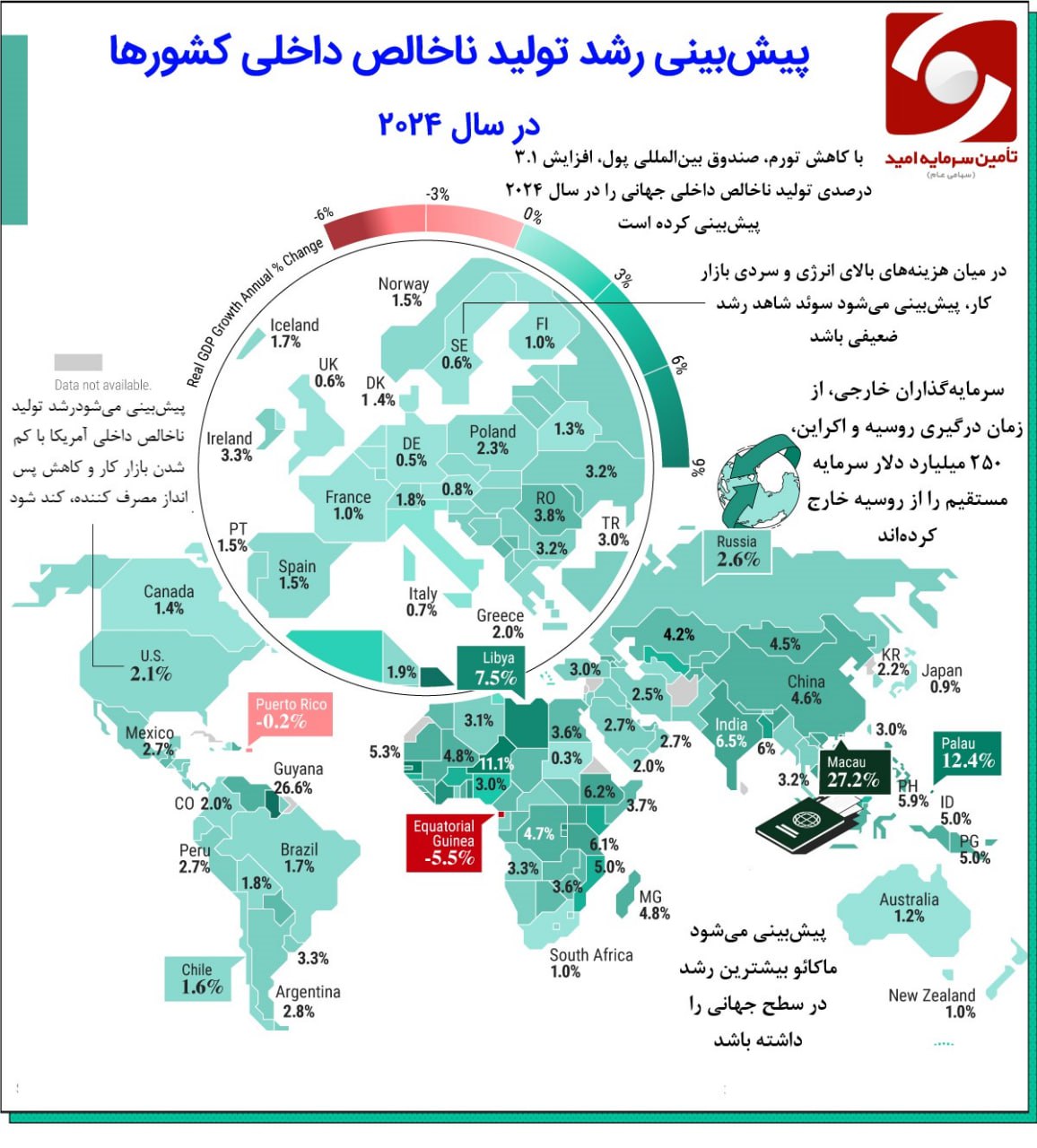 پیش بینی رشد تولید ناخالص داخلی کشورها در سال ۲۰۲۴