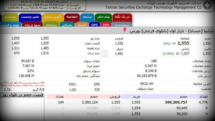 اقدامات اخیر سازمان بورس در حوزهٔ فرهنگ‌سازی و آموزش سواد مالی